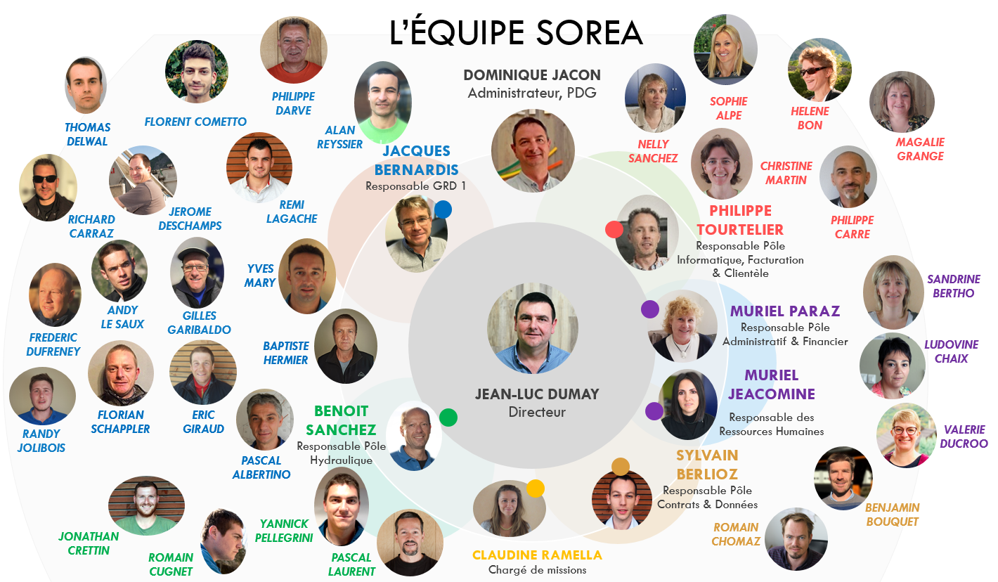 Léquipe SOREA 2021-05 Equipe SOREA-mai 2021
