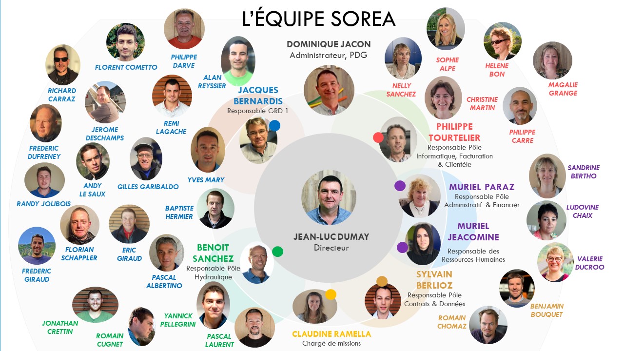 L’équipe SOREA Equipe SOREA-mai 2021