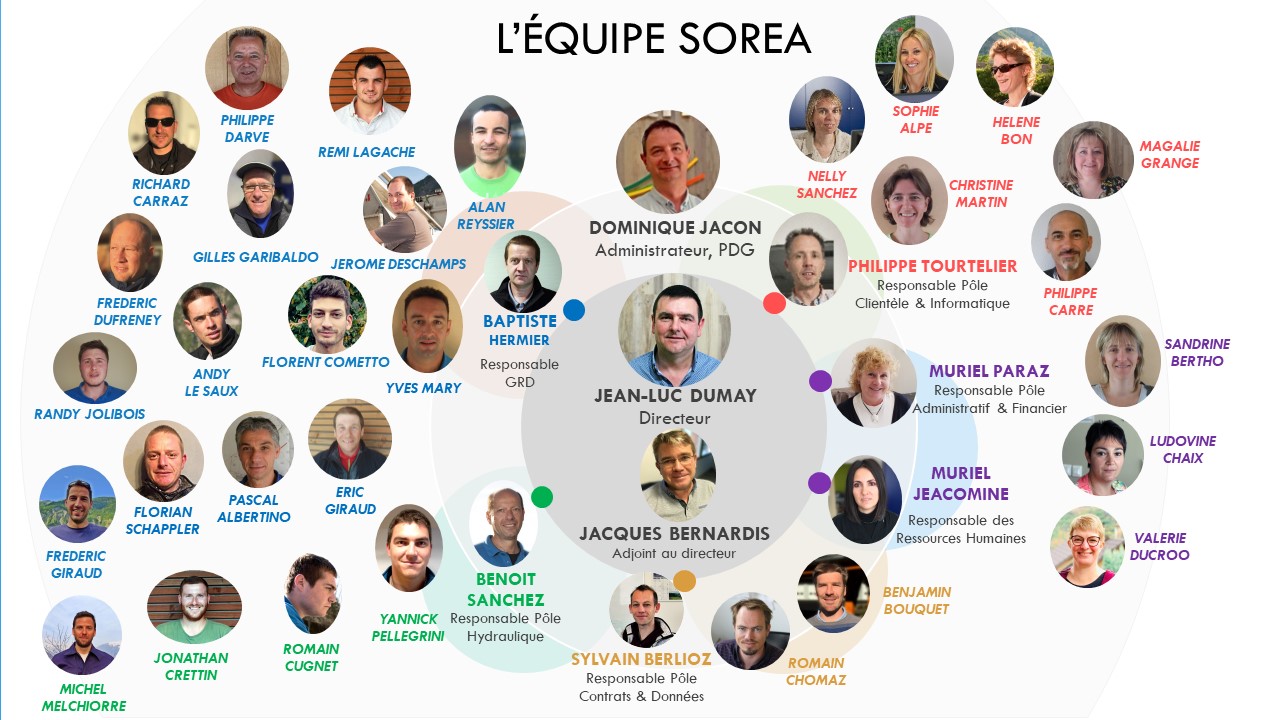 2022-04-01-team_SOREA L'équipe SOREA 2022