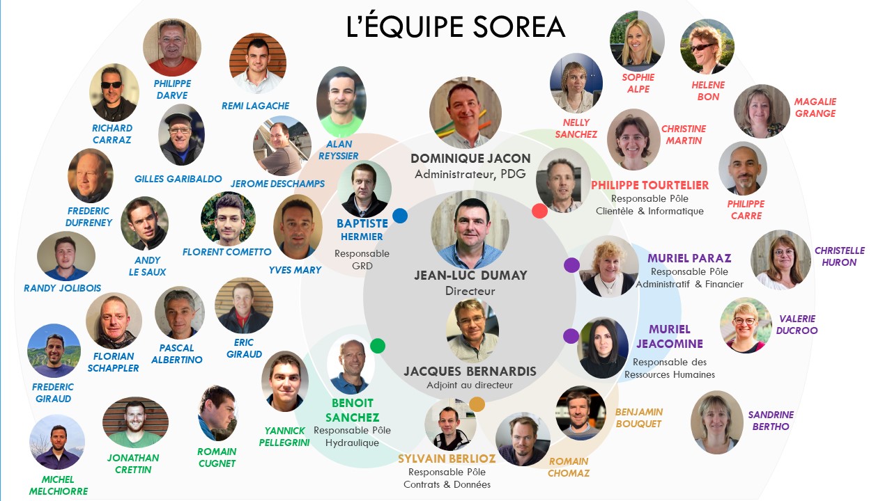 2022-07-L’équipe SOREA L'équipe SOREA 2022