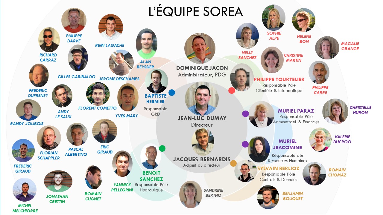 2022-07-2-L’équipe SOREA L'équipe SOREA 2022