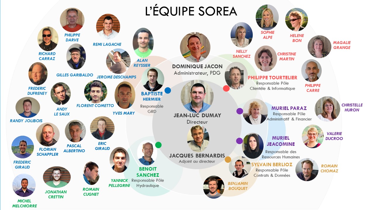 2023-03-L’équipe SOREA L'équipe SOREA 2022