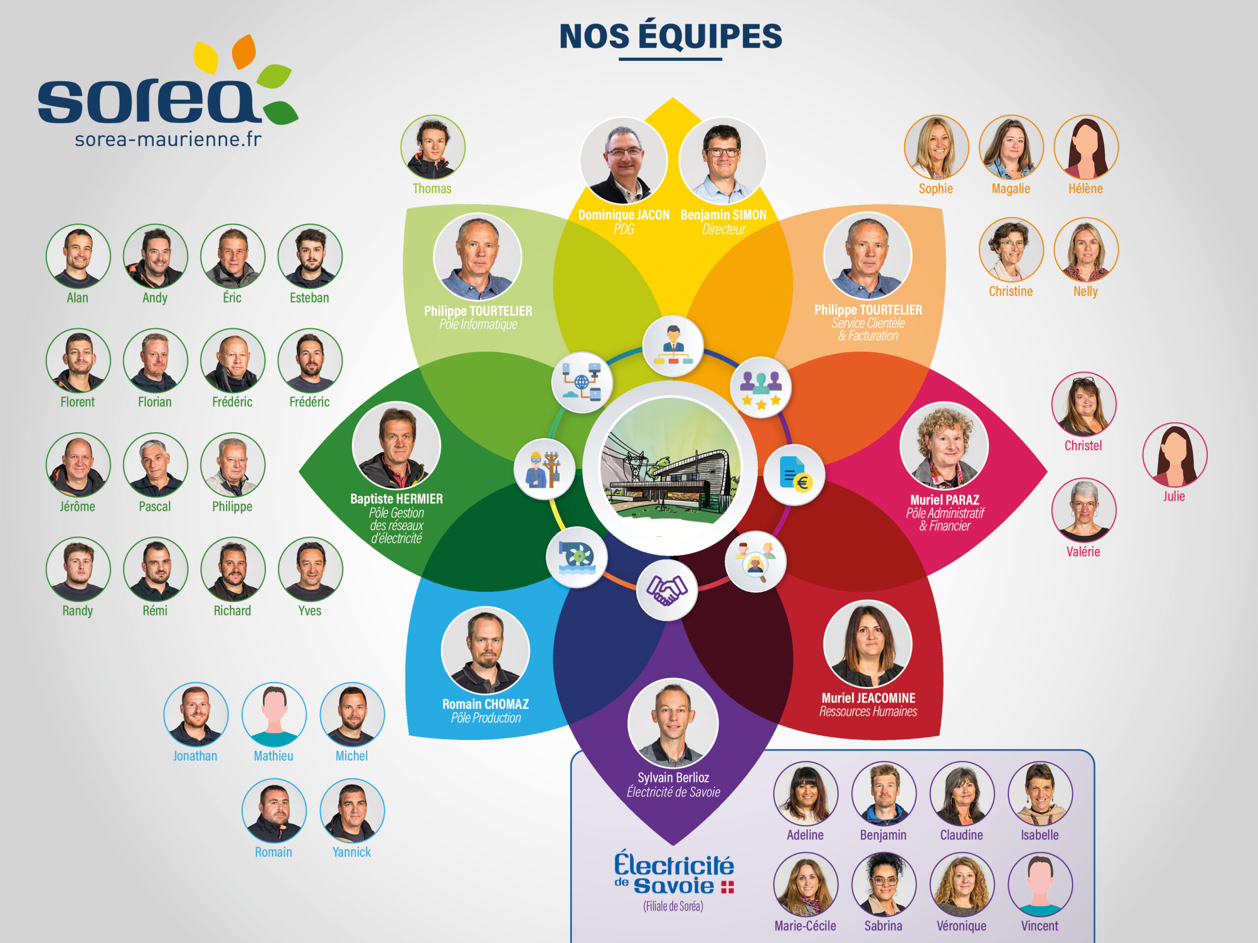 L'équipe SOREA 2022