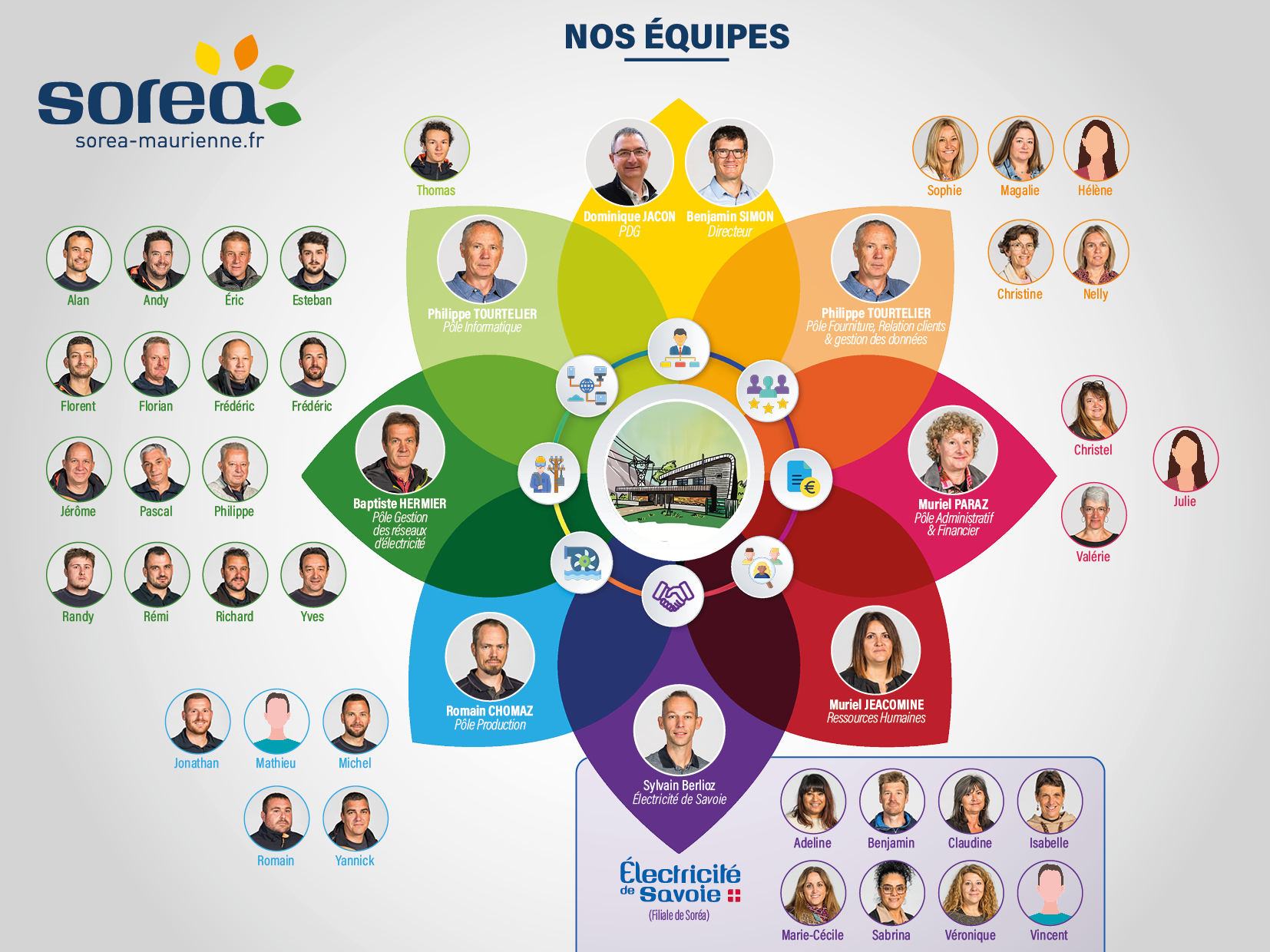 L'équipe SOREA 2022